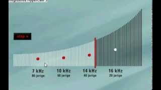 oor test  geluids test in hertz  thejaico1 [upl. by Yras]