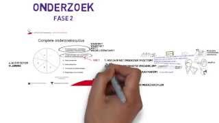 Scriptie onderzoek de onderzoeksopzet [upl. by Lory]