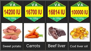 32 Vitamin A rich foods  per 100g [upl. by Ermina]