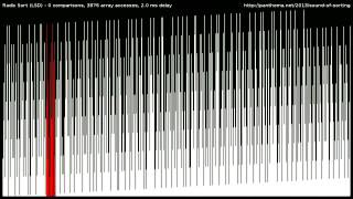 Reversed quot15 Sorting Algorithms in 6 Minutesquot [upl. by Kruter]