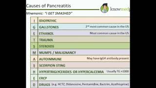 MNEMONICCAUSES OF ACUTE PANCREATITIS medicinelectures medicaleducation [upl. by Anderegg451]