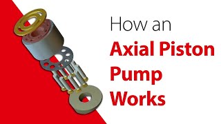 How an axial piston pump works  PAH pump working animation [upl. by Delwyn]