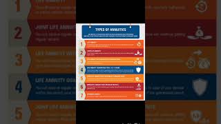 Annuities  Types of annuities  financebankers wealthmanagement  LetYourMoneyGrow [upl. by Aivart]