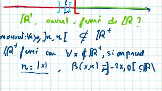 Ensembles ouverts et ensembles fermés  Définitions et exemples [upl. by Dranyar]