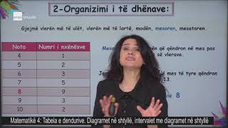 Matematikë 4  Tabela e dendurive Diagramet në shtyllë Intervalet me diagramet në shtyllë [upl. by Odla]