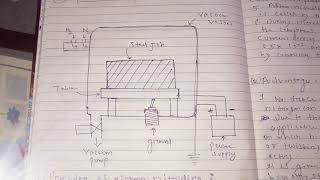 Ion or plasma nitriding [upl. by Lisabeth]