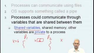 Mod04 Lec19 Interprocess communication [upl. by Nerin427]