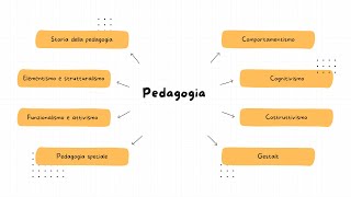 TURBORIPASSO CONCORSO PEDAGOGIA [upl. by Assirol]