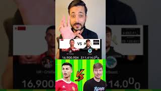 MrBeast Vs Cristiano Ronaldo footballer ki fight ho gai [upl. by Aramac164]