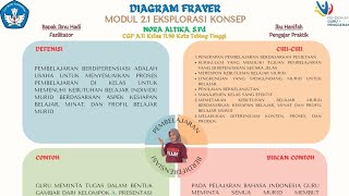 2 1 DIAGRAM FRAYER [upl. by Gar]