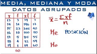 Media Mediana y Moda para datos agrupados puntualmente [upl. by Niak]