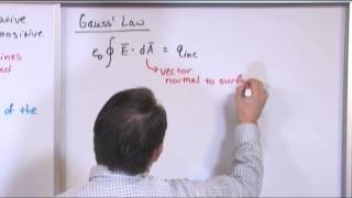 Gauss Law  Physics Tutor [upl. by Anaeirb]