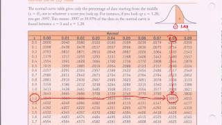 Normal Distribution Table  Ztable Introduction [upl. by Enerol739]