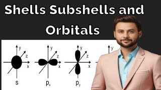 Concept Of Shells Subshells and Orbitals [upl. by Pepita]