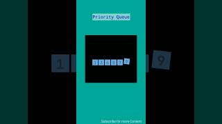 Priority Queue Animation Video 🚀 Queue algorithm dsa priorityqueue enqueue dequeue Way2Future [upl. by Gilman]