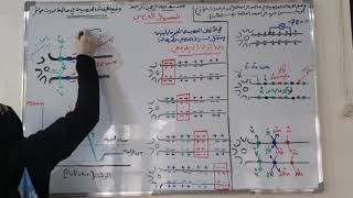 جهد الفعل Action Potential الجزء الثاني من درس السيال العصبيالدرس الخامسللصف الثالث الثانوي [upl. by Amias]