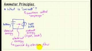 Ammeter principles [upl. by Aifoz]