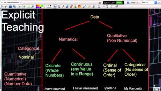 Data Classification [upl. by Abrams625]