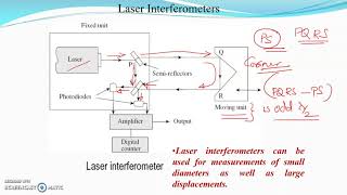 Laser Interferometer [upl. by Ramsden]