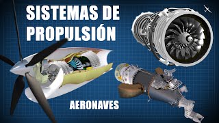 Tipos de motores para aeronaves y sistemas de propulsión  ¿Como funcionan [upl. by Sibley183]