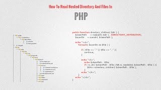 How To Read Nested Directory And Files In PHP [upl. by Mathia]