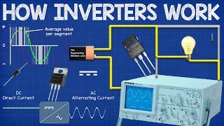 How Inverters Work  Working principle rectifier [upl. by Yren]