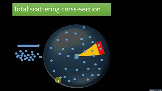 Quantum theory of scattering 1 Solid angle and scattering cross section [upl. by Nirhtak]