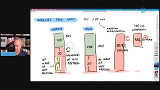 Vaccine Adverse Events in the US VAERS System [upl. by Meijer]