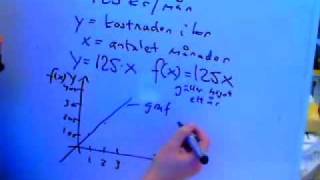 Matematik 2a 2b 2c B Linjära funktioner värdemängd definitionsmängdwmv [upl. by Einre380]