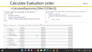 Power BI DAX Examples and Equivalent SQL queries Part 2A [upl. by Ahsiemak]