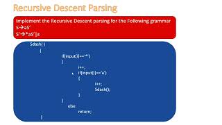 Recursive Descent ParsingCompiler Design [upl. by Naillik]