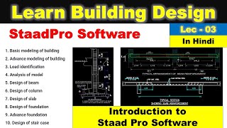 Staad pro tutorial in hindi Lec 3 Introduction to StaadPro staadpro staad [upl. by Agem]