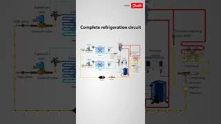 Complete refrigeration circuit [upl. by Anwahsad]