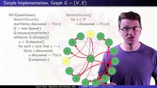 Graphs Breadth First Search BFS with Example [upl. by Aiem]