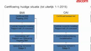 Training Bouwbesluit 2012 Branddetectie [upl. by Victoir226]