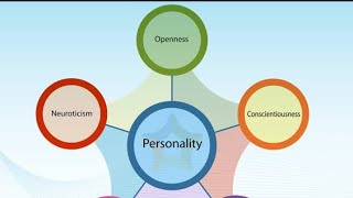 Personality  Psychology [upl. by Ppik616]