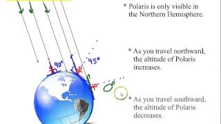 How to Determine Your Latitude Using Celestial Observations [upl. by Enomal]