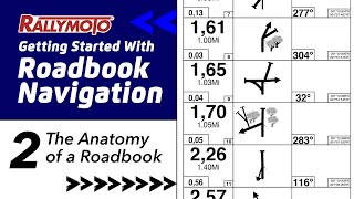 2 The Anatomy of a Roadbook [upl. by Esinad]