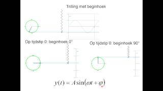 Trillingen 2 Beschrijving met beginhoek [upl. by Drape39]