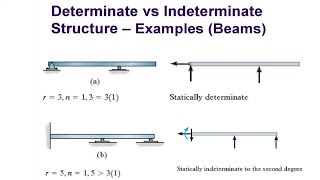 Determinate Indeterminate and Unstable Structures [upl. by Nilla]