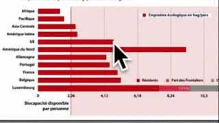 la croissance estelle compatible avec la préservation de lenvironnement [upl. by Elayor]