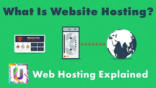 What Is Website Hosting Web Hosting Explained [upl. by Laurena]