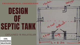 DESIGN OF SEPTIC TANK  ENVIRONMENTAL ENGINEERING  KTU  EXPLAINED IN MALAYALAM [upl. by Shani]