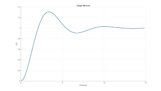 Week 5  PID Controller [upl. by Celeski]