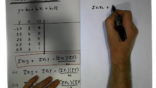 Multiple Regression Two Independent Variables Case  Part 1 [upl. by Law]