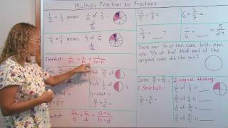 How to multiply a fraction by a fraction  and also why it works understand it conceptually [upl. by Blinni]