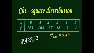 Chi square distribution best and simple example PART3 [upl. by Aicnarf]