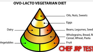 Ovo Lacto Diet  Lacto Diet  Vegan Diet  Gluten Diet  Pescatarian Diet  Flexitarian Diet  JRP [upl. by Gayel610]