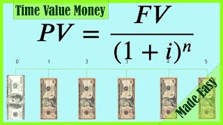 Time Value of Money Finance  TVM Formulas amp Calculations  Annuities Present Value Future Value [upl. by Jenei186]