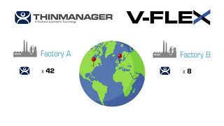 ThinManager Versatile Volume Licensing VFLEX [upl. by Aitital]